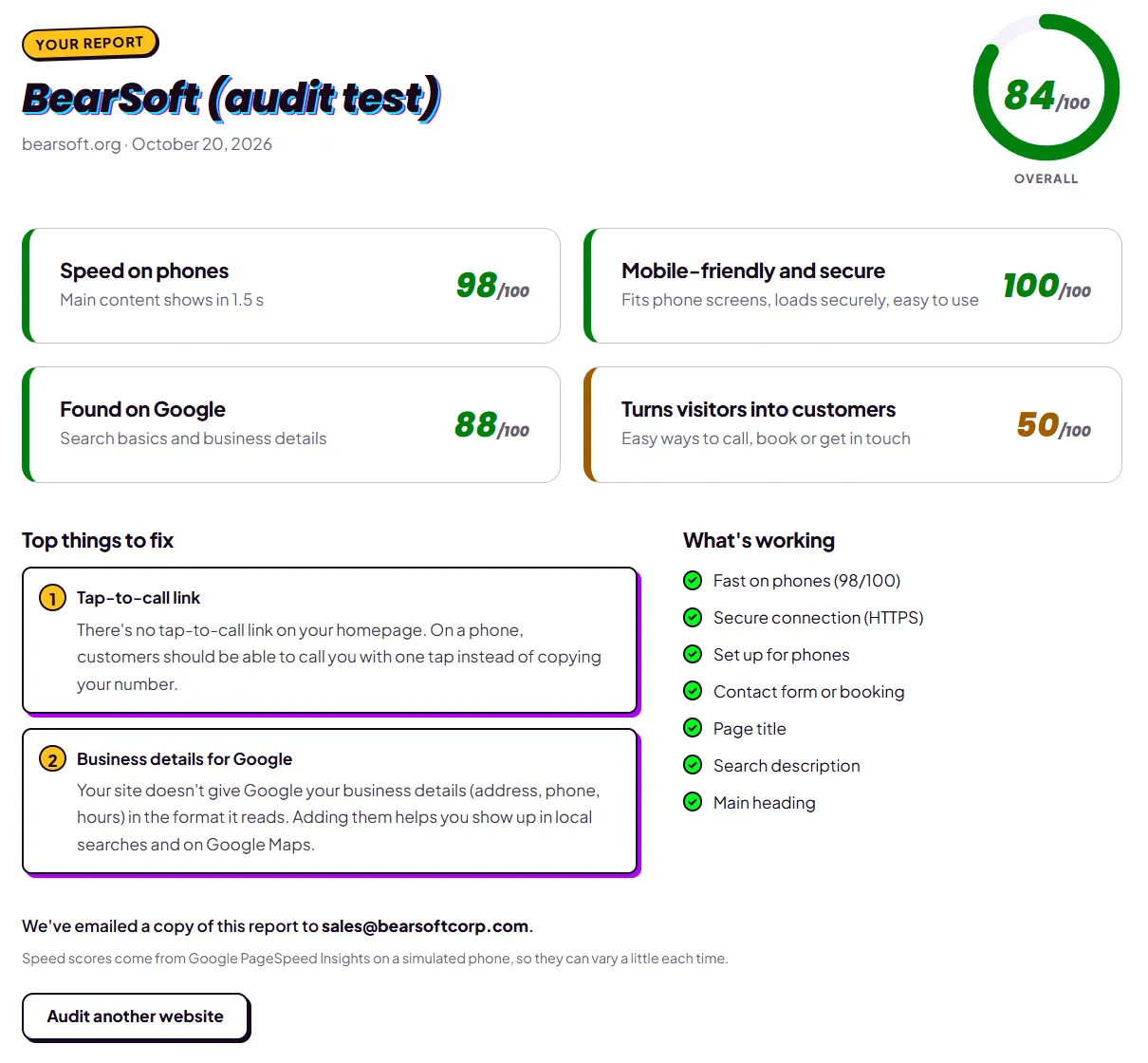 A finished audit report: an overall score of 84 out of 100, four category scores, the top things to fix and a list of what is already working.